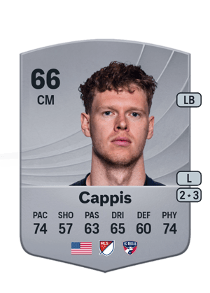 Christian Cappis