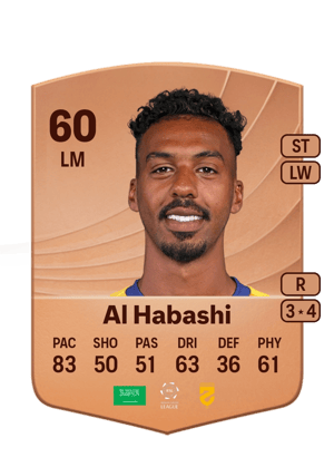 Nawaf Al Habashi
