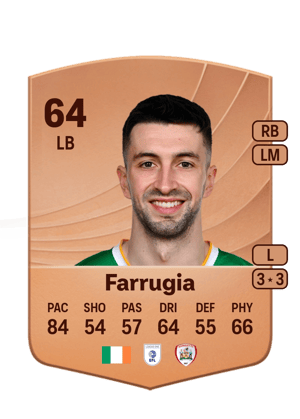 Neil Farrugia