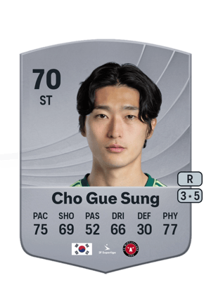 Cho Gue Sung