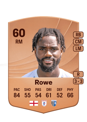 Aaron Rowe