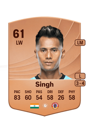 Bipin Singh