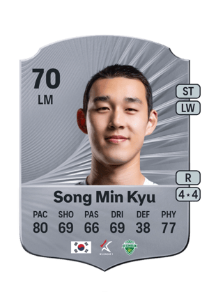 Song Min Kyu