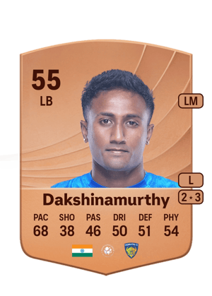 Vignesh Dakshinamurthy