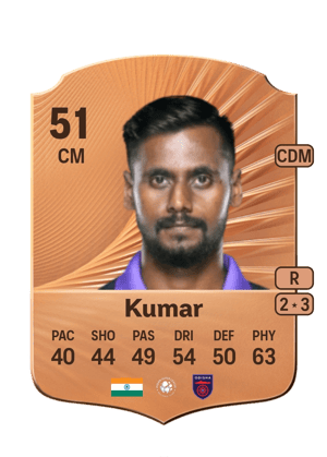 Rohit Kumar