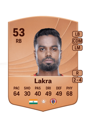 Provat Lakra