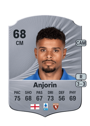 Tino Anjorin
