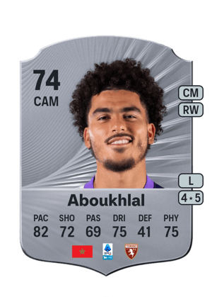 Zakaria Aboukhlal