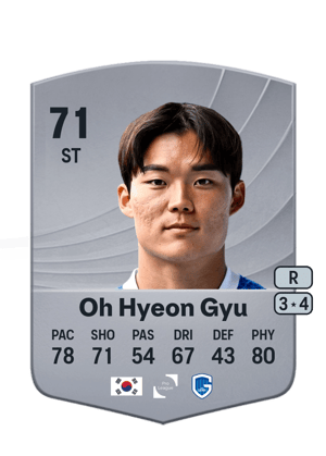 Hyeon Gyu Oh