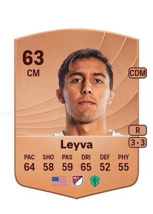 Danny Leyva