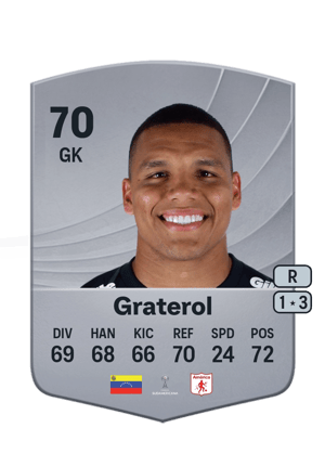 Joel Graterol