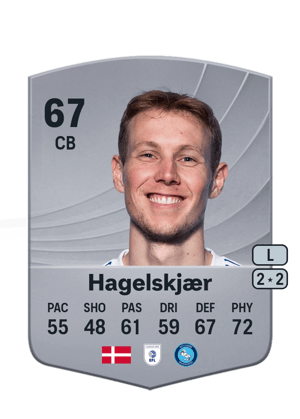 Anders Hagelskjær