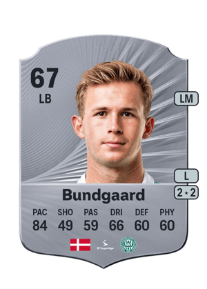 Oliver Bundgaard