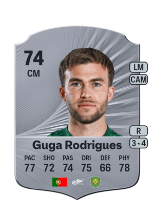 Guga Rodrigues
