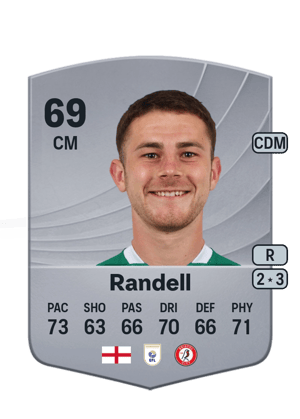 Adam Randell