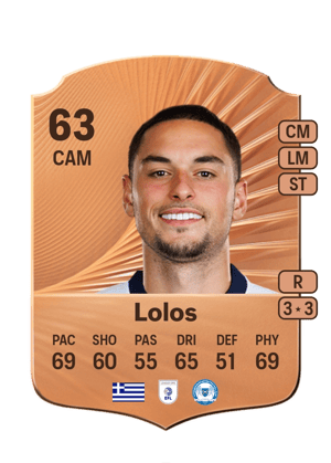 Klaidi Lolos