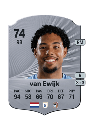 Milan van Ewijk