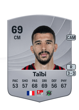 Waniss Taïbi