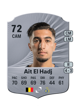 Anouar Ait El Hadj