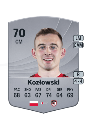 Kacper Kozłowski