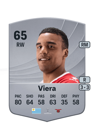 Gustavo Viera