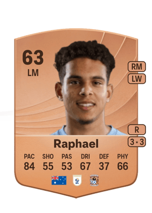 Raphael