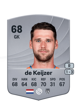 Fabian de Keijzer