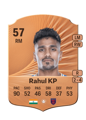 Rahul KP