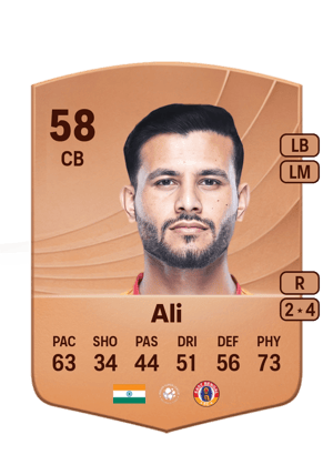 Anwar Ali