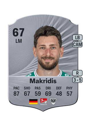 Charalambos Makridis