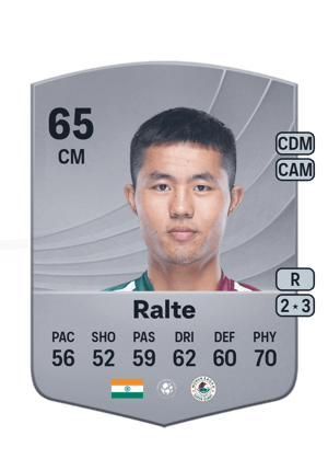 Lalengmawia Ralte
