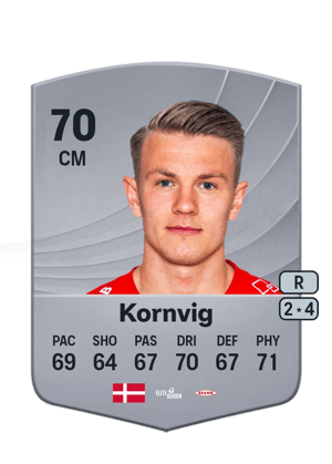 Emil Kornvig