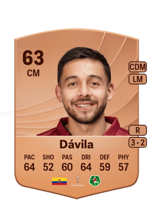 Nicolás Dávila