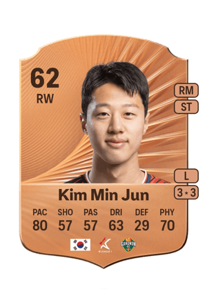 Kim Min Jun
