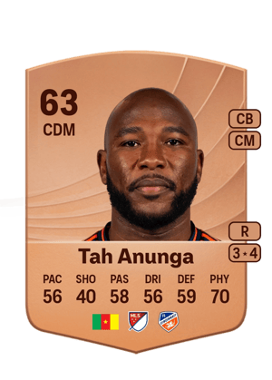Tah Anunga