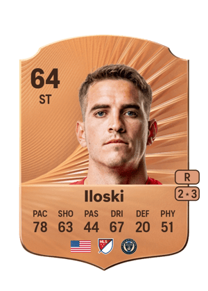 Milan Iloski