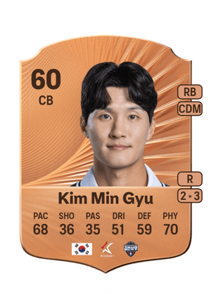 Kim Min Gyu