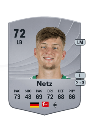 Luca Netz