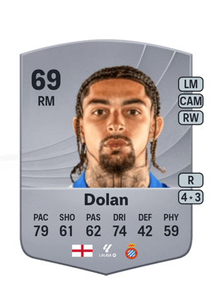 Tyrhys Dolan