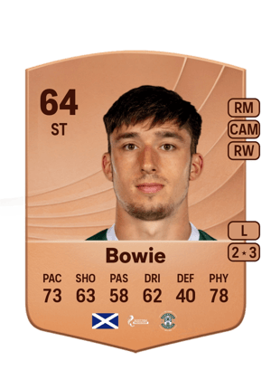 Kieron Bowie