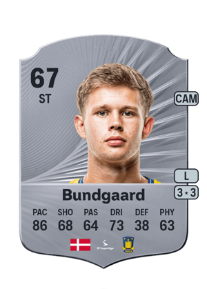 Filip Bundgaard
