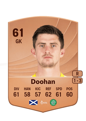 Ross Doohan