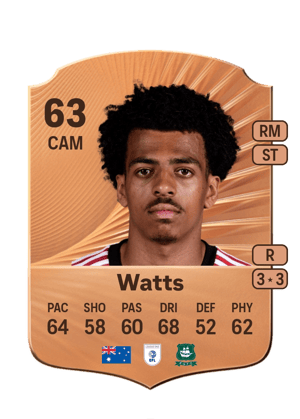 Caleb Watts