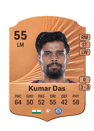 Ritwik Kumar Das