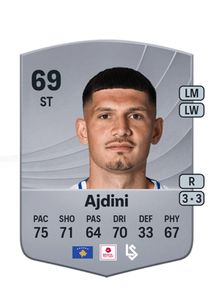 Alban Ajdini