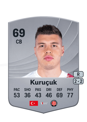 Fatih Kuruçuk