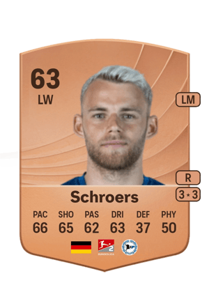 Mika Schroers
