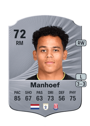 Million Manhoef