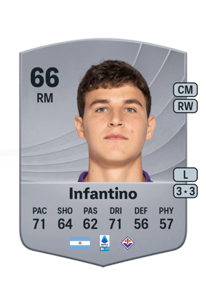 Gino Infantino
