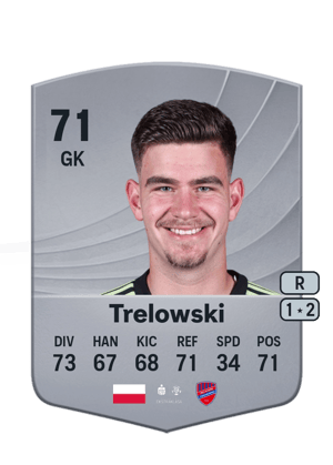 Kacper Trelowski